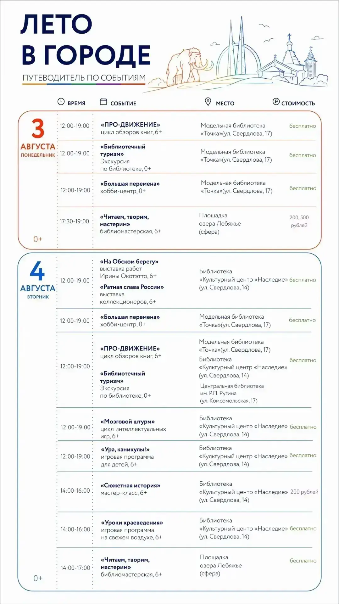 Медиа публикации