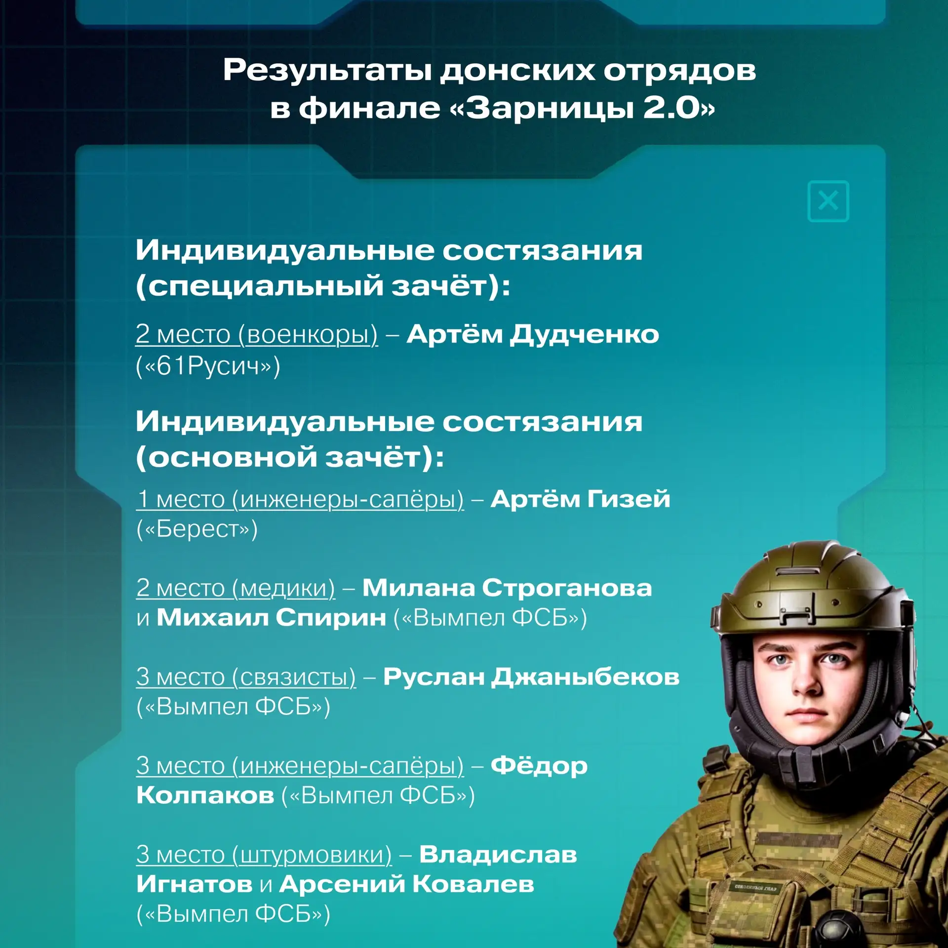 🏅 Отряды Ростовской области – в числе лучших финалистов Всероссийской военно-патриотич...