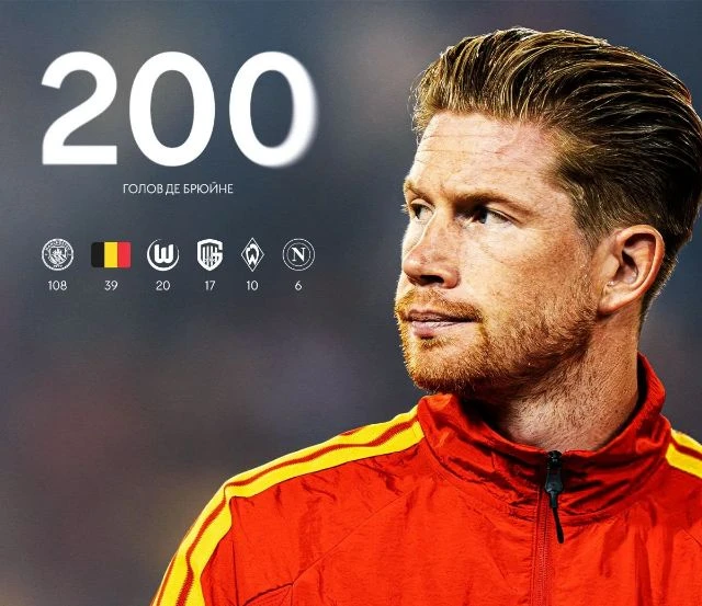 Де Брюйне оформил 200-й гол в карьере за клуб и сборную 🇧🇪😎