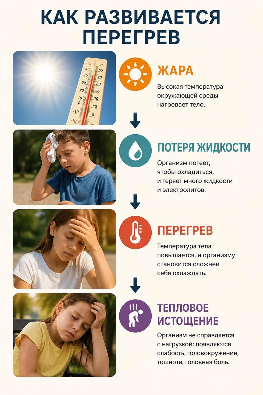Актуально для лета!