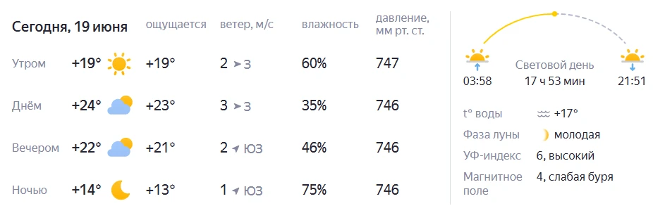☀Доброе утро!
👉Сегодня Всемирный день детского футбола, День бабочек в России, Международный день п