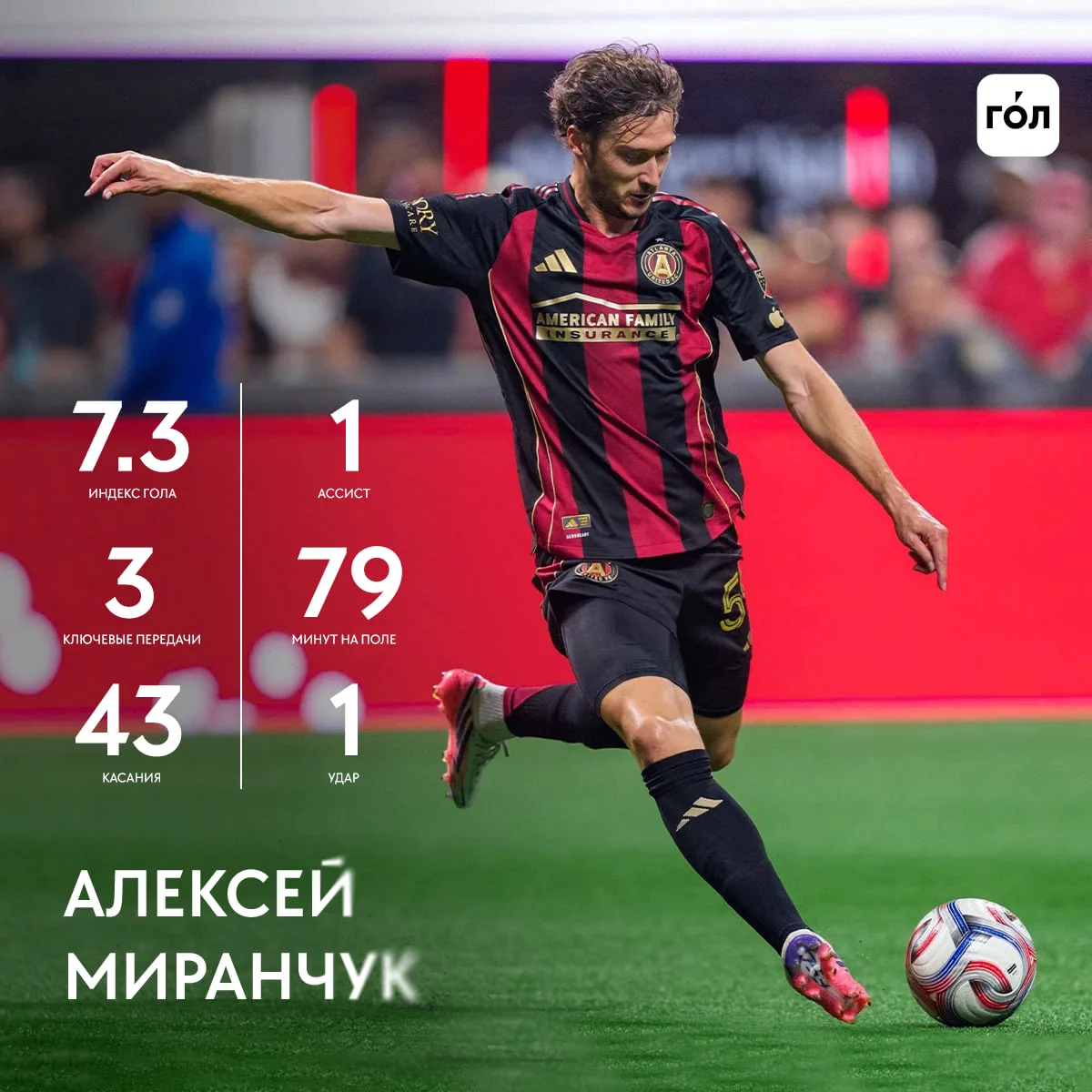 Миранчук ассистирует в четвёртом матче MLS подряд – Алексей отдал голевую на победный м...
