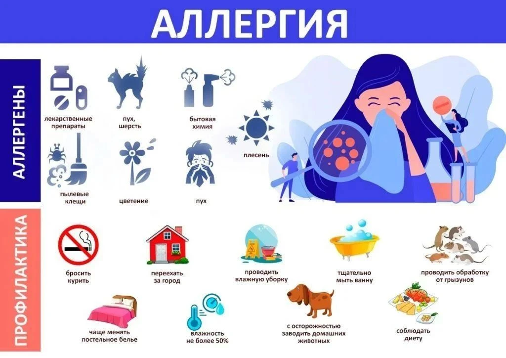 СТРАНИЧКА ЗДОРОВЬЯ            Неделя профилактики аллергических заболеваний: дышите сво...