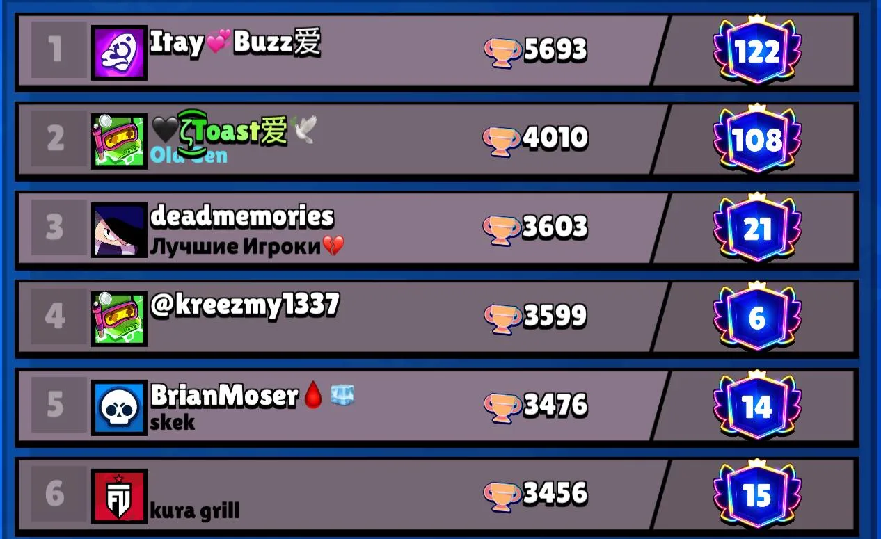 ⚡️ Шестой прайм в Brawl Stars может появиться уже совсем скоро.