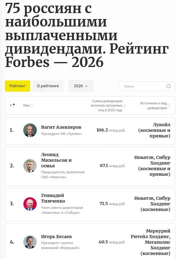 😈 Российские миллиардеры получили 1,2 трлн рублей дивидендов за год