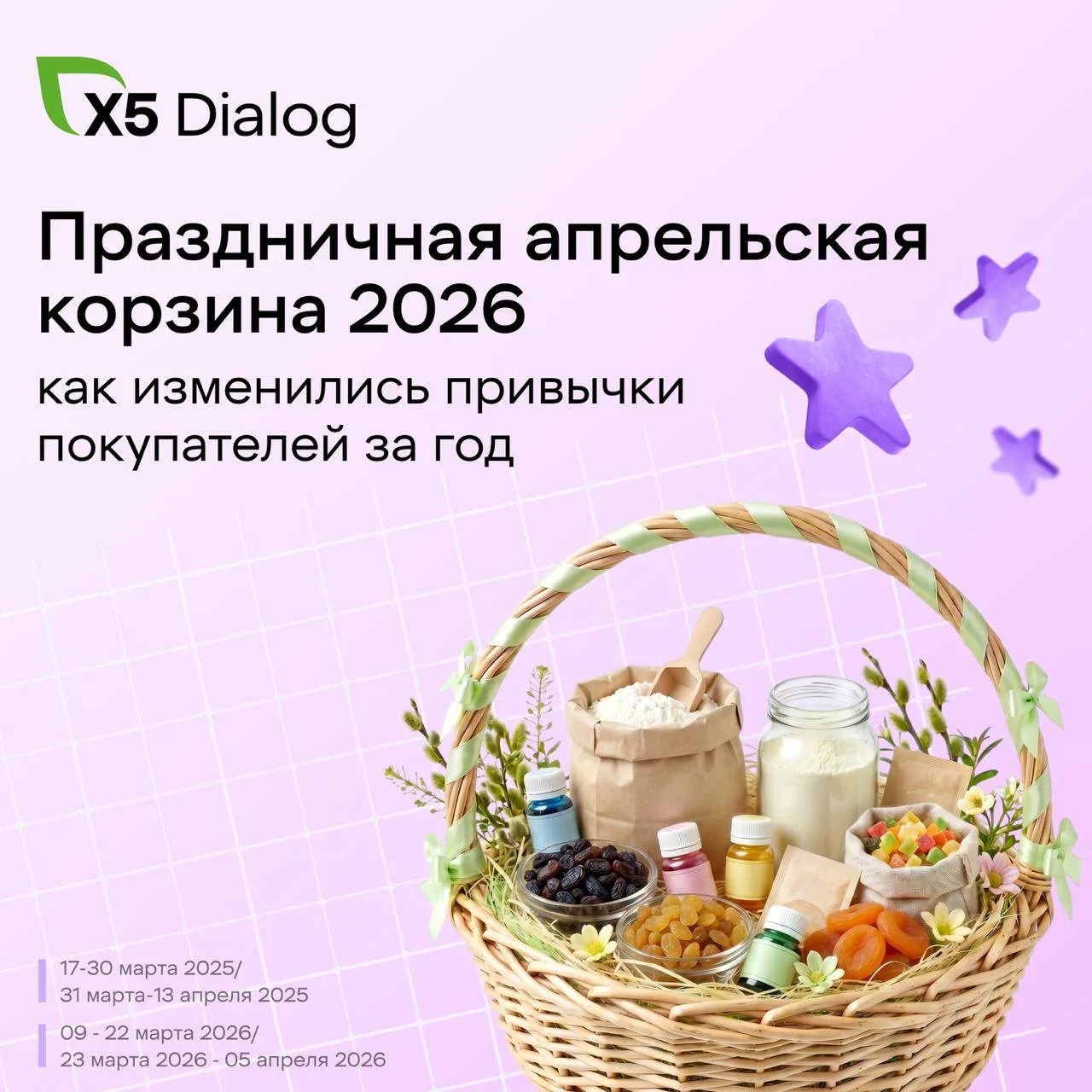 📊 Праздничный ажиотаж утих — пришло время узнать, что изменилось в поведении покупател...
