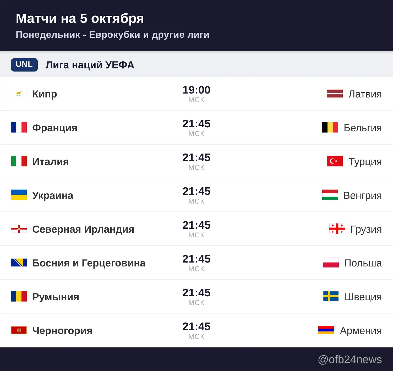 Матчи на 5 октября