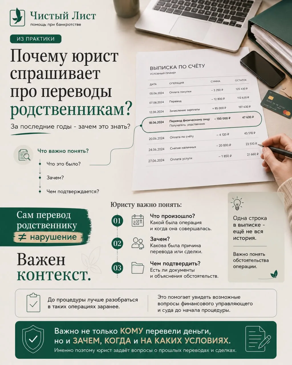 Почему юрист спрашивает о переводах родственникам? 💳