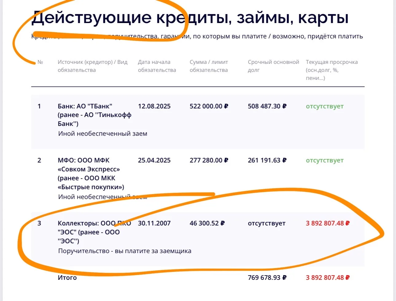 «У вас просрочка 3,8 млн рублей».