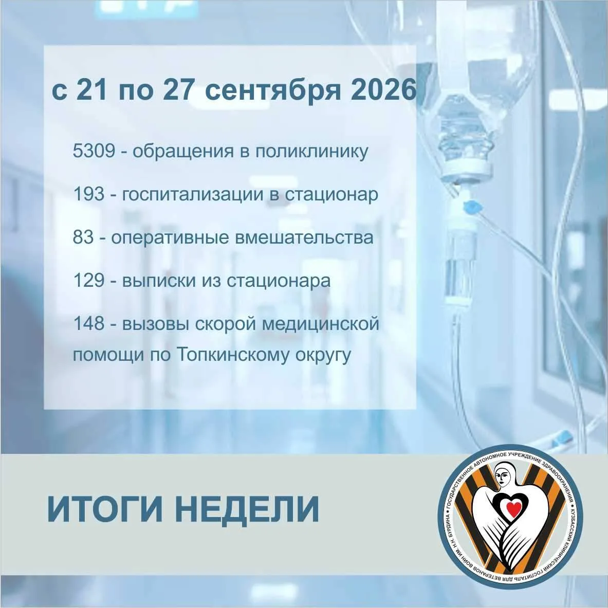 Медицинская помощь в Госпитале и Топкинском филиале за прошедшую неделю.