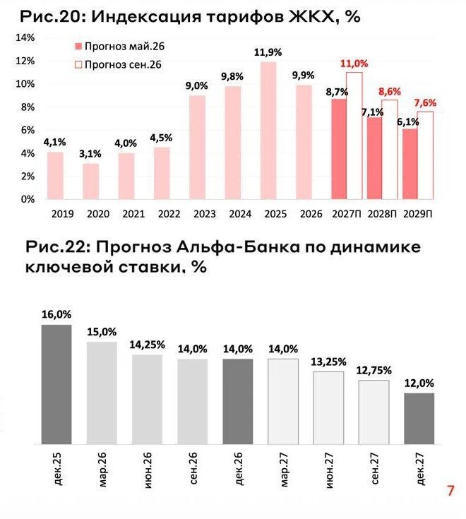 Что будет с ставкой и бюджетом? Как с этим жить?