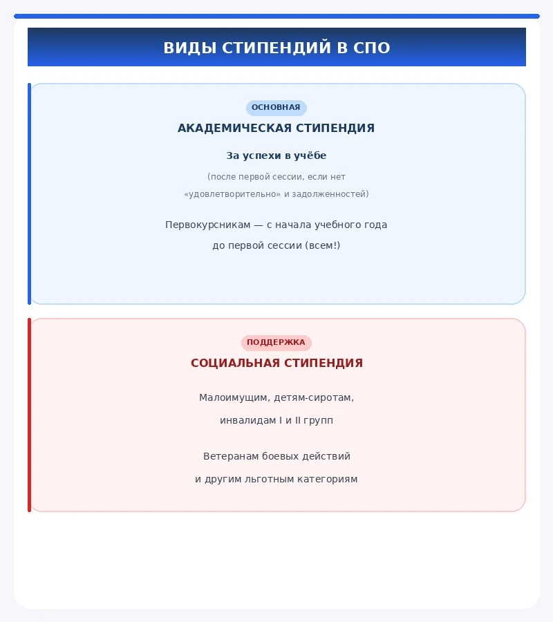 Стипендии и меры поддержки студентов                                                   ...