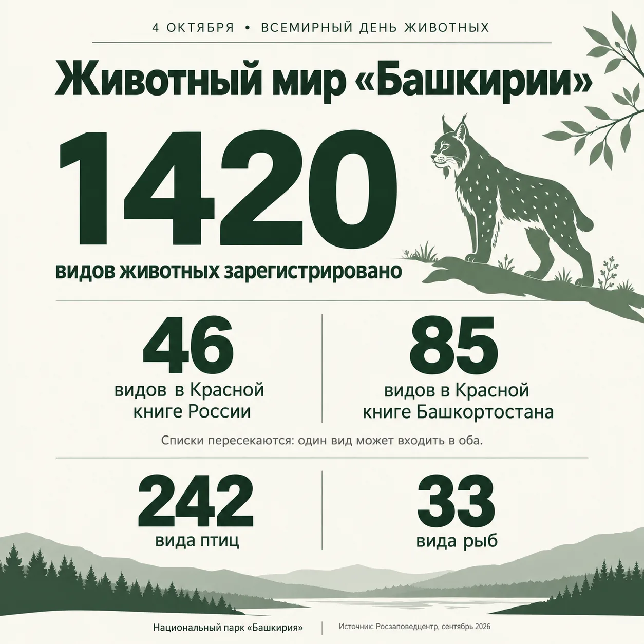 Сегодня, во Всемирный день животных, знакомим вас с обитателями национального парка в ц...