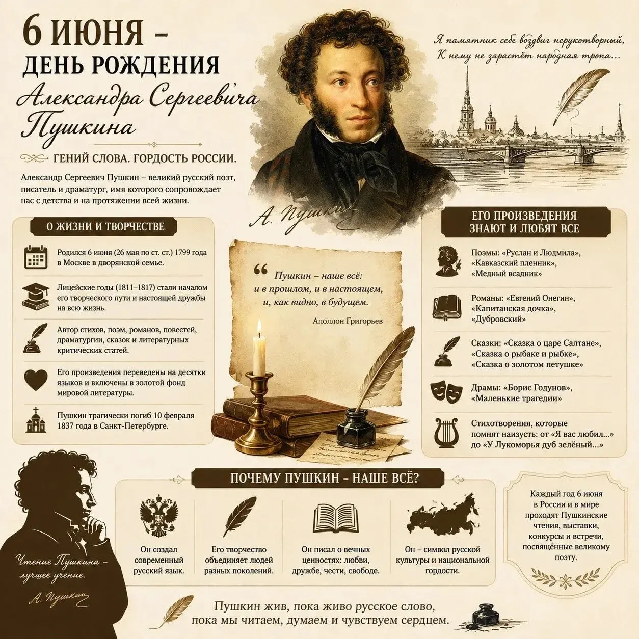 🎉 Сегодня, 6 июня, — день рождения Александра Сергеевича Пушкина! 🎉