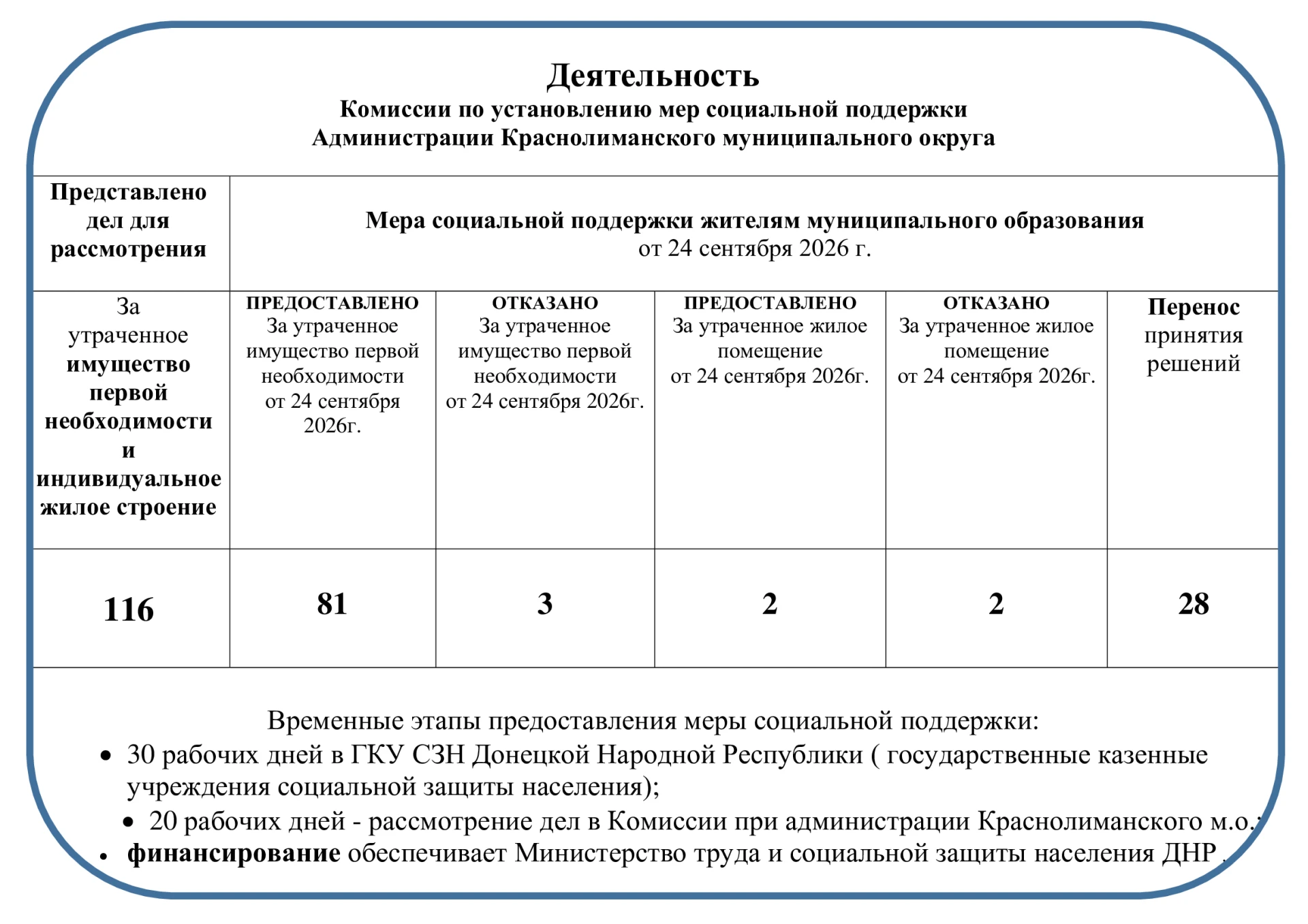 Уважаемые жители Краснолиманского муниципального округа обращаем ваше внимание АКТУАЛЬН...