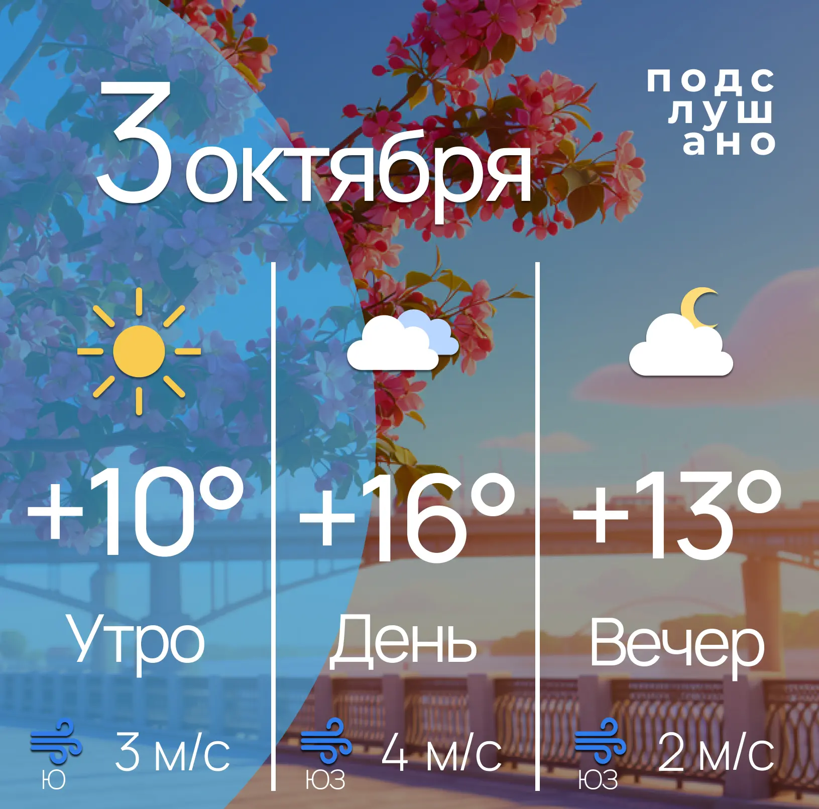 Прогноз погоды на сегодня: