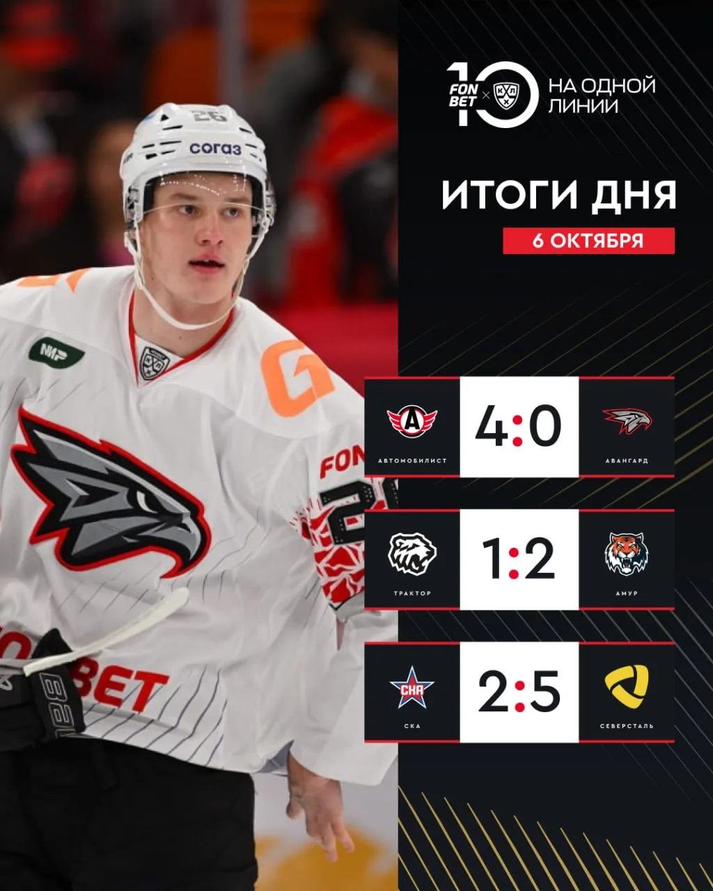 🏒🚨 Подводим итоги дня в FONBET Чемпионате КХЛ