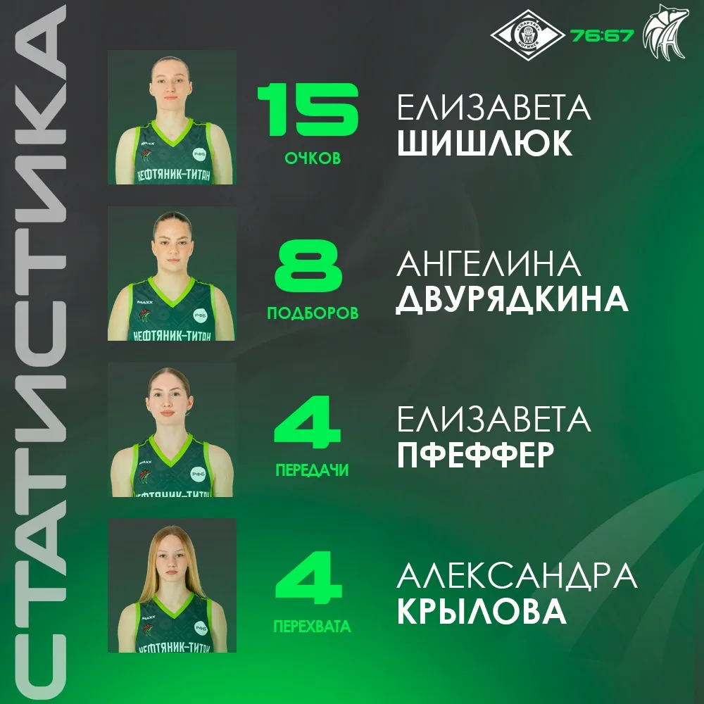 📊 Статистические итоги матча