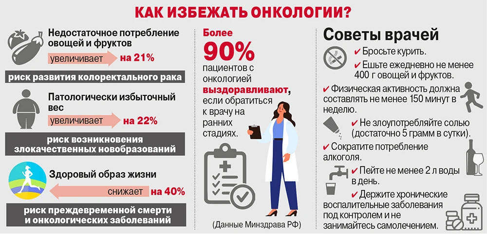 🔎 Профилактика онкологических заболеваний: что может сделать каждый?

Онкологические заболевания — 