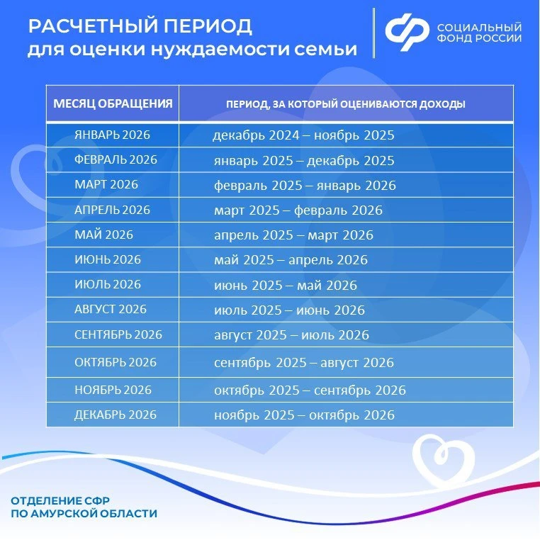 ❓ За какой период учитываются доходы при оценке нуждаемости семьи    ✅ Сведения о доходах оцениваютс