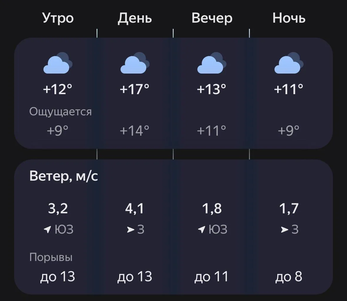 ⛅️ Доброе утро, Лиски!