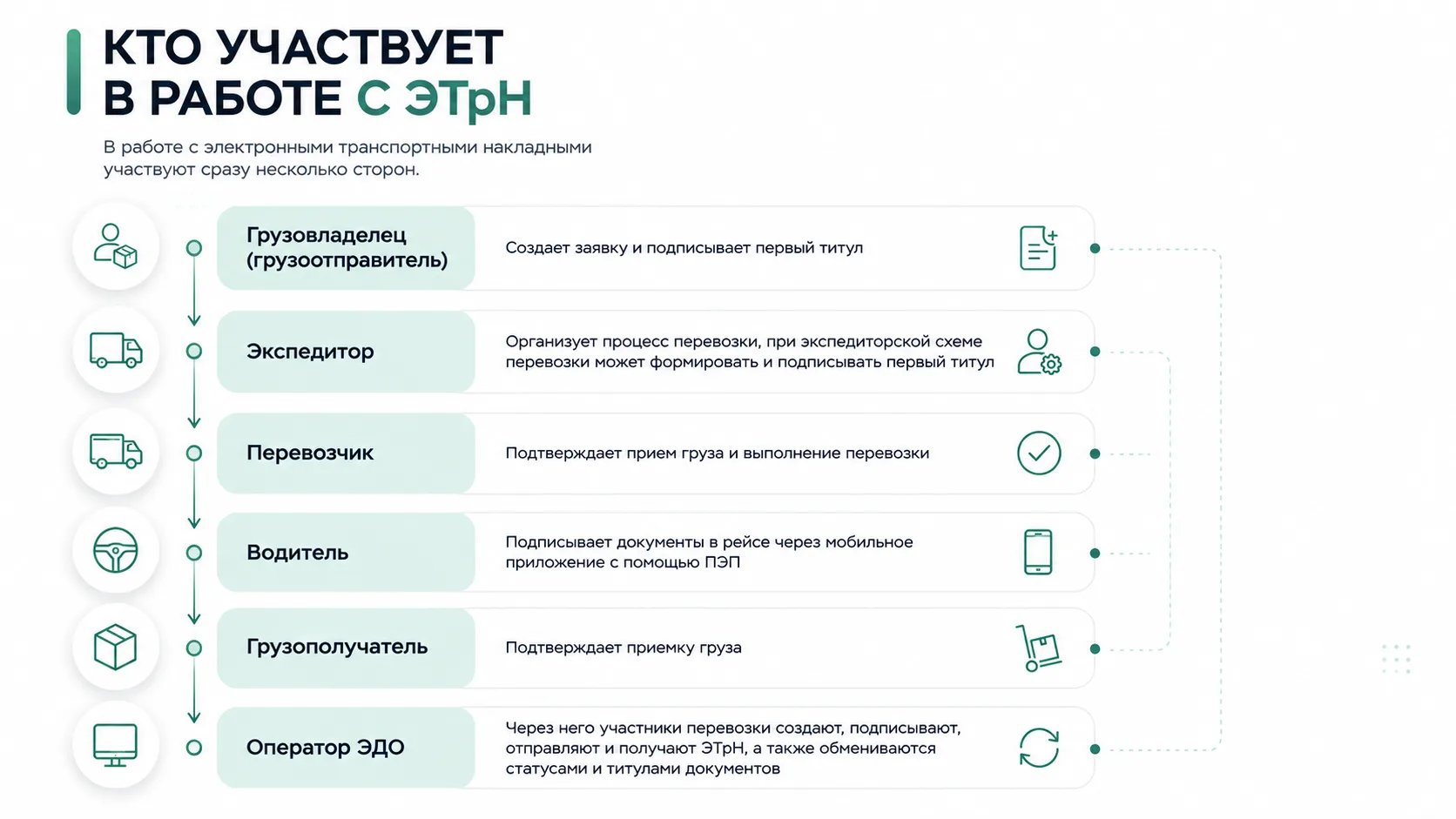 С 1 сентября 2026 года электронная транспортная накладная станет обязательной для всех ...