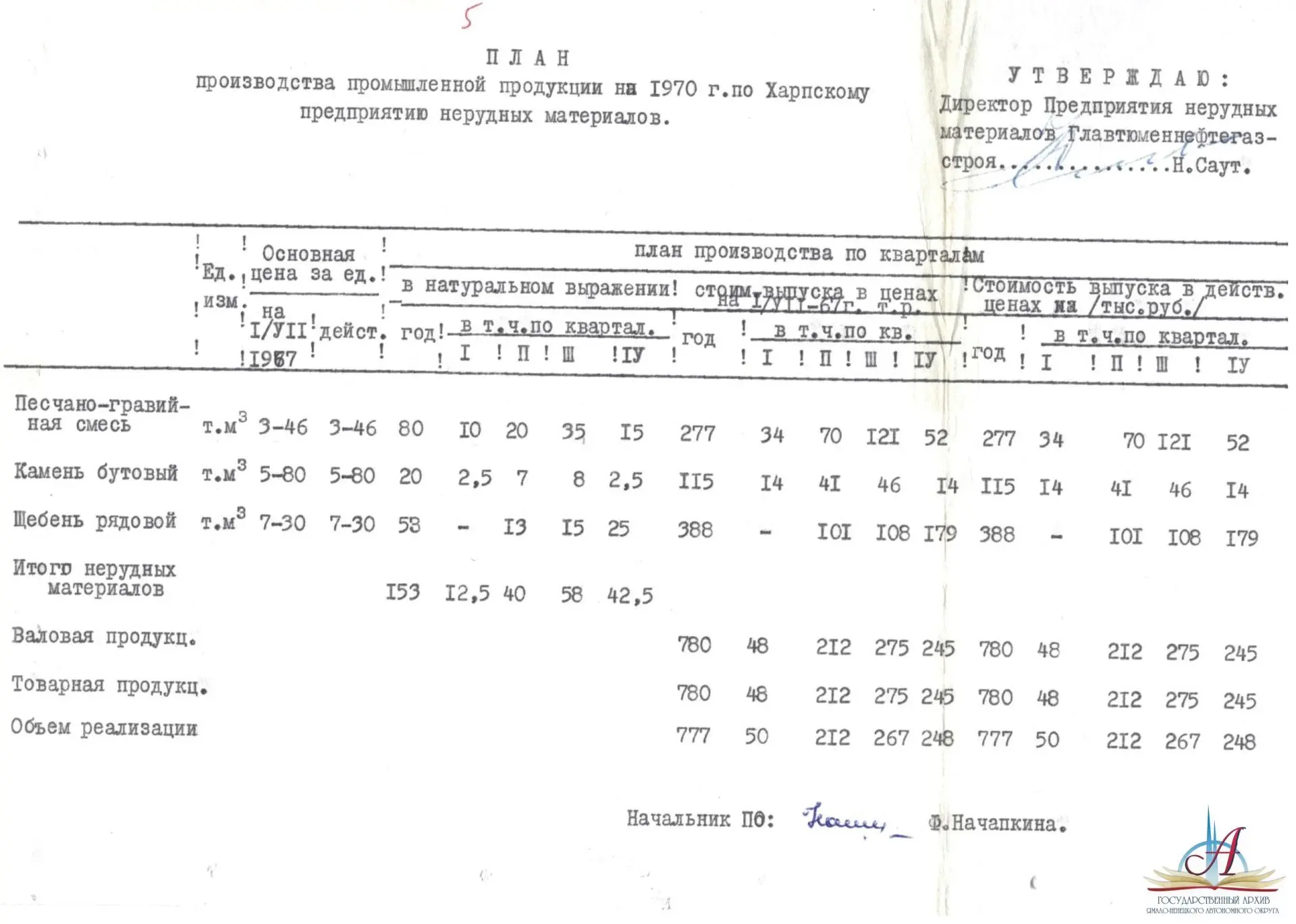 «Узнай об архивном фонде»