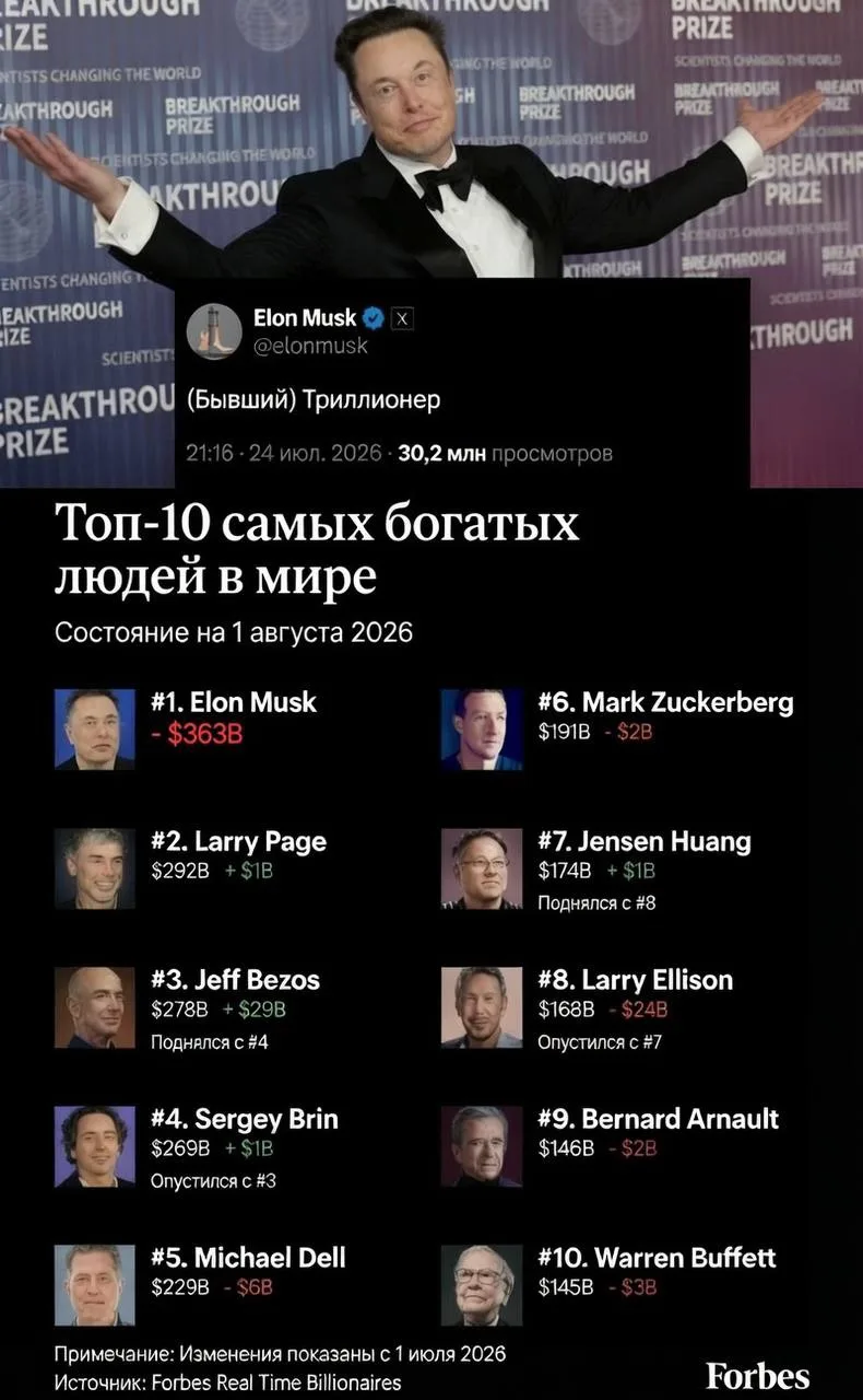 Илон Маск ОБАНКРОТИЛСЯ: на самом деле это не так, он всего лишь потерял рекордные 363 М...