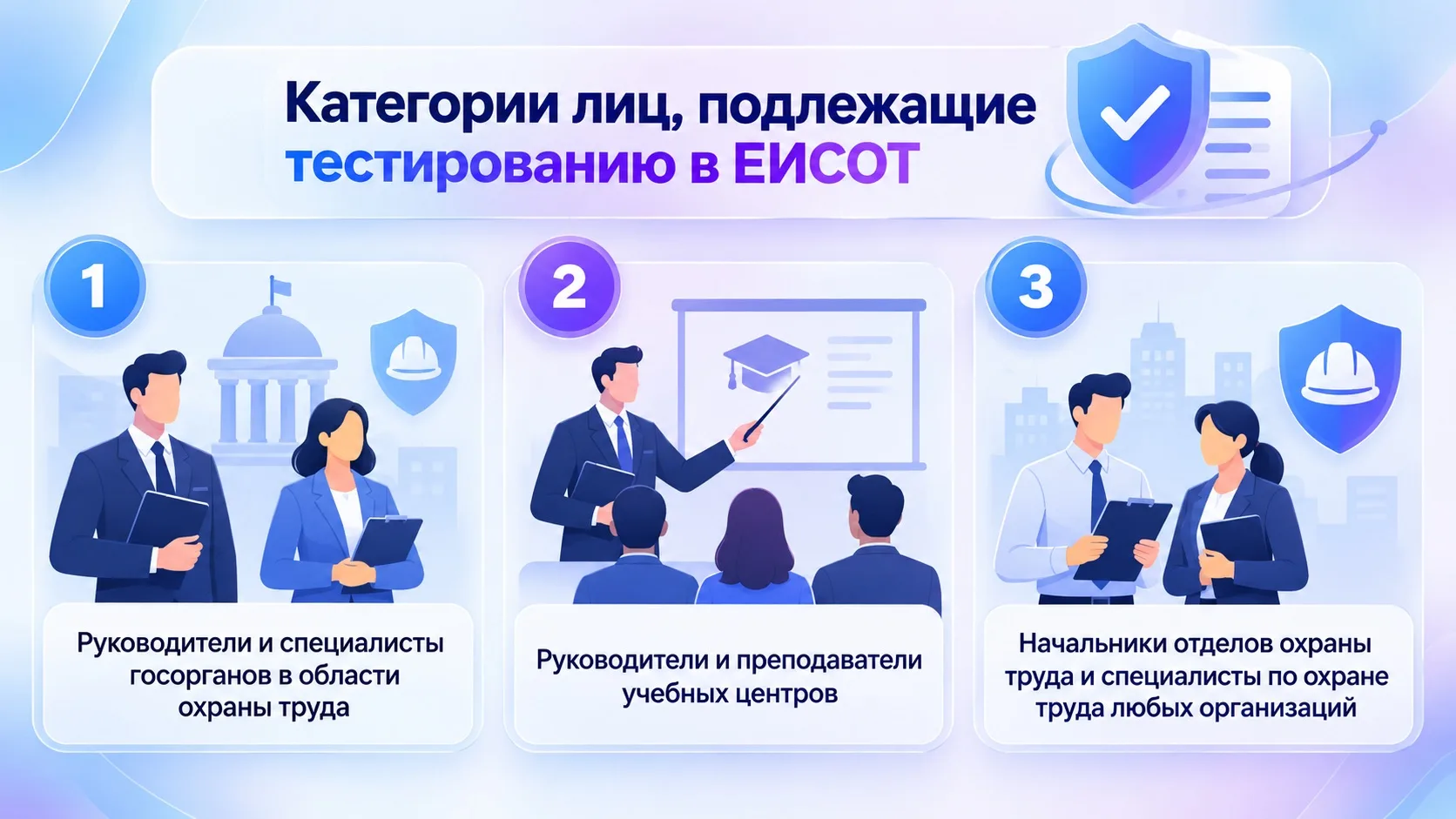 ⚡️  Кто проходит тестирование в ЕИСОТ?