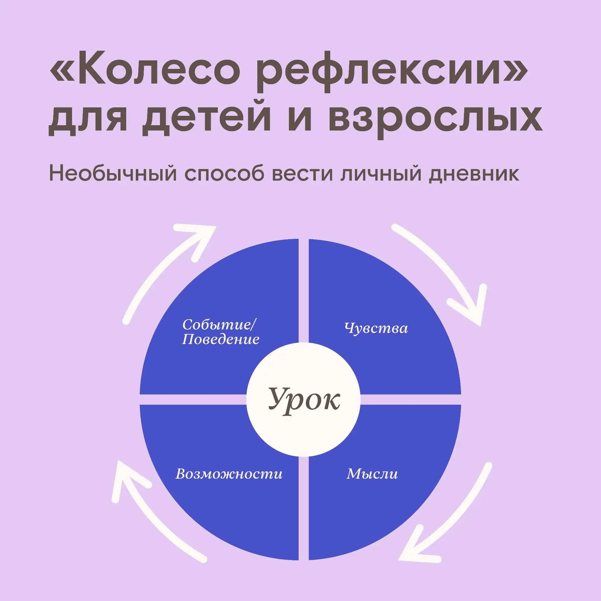 Учитесь на своих ошибках: действенный способ для детей и взрослых