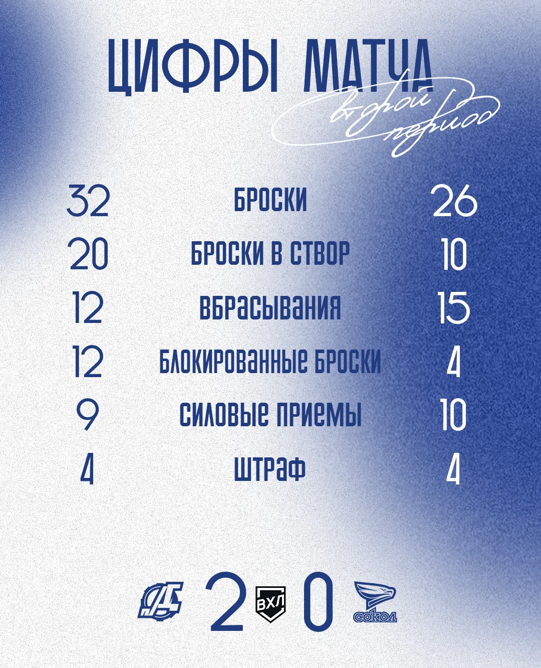 Смотрим статистику второго периода 👀