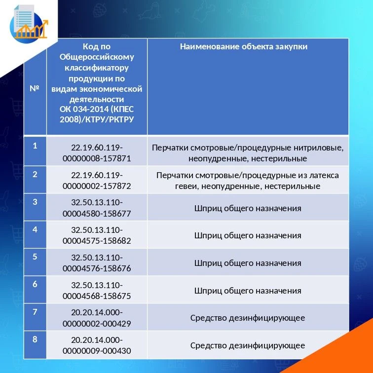 📝Распоряжениями министерства утверждены перечни товаров, закупки которых для обеспечен...