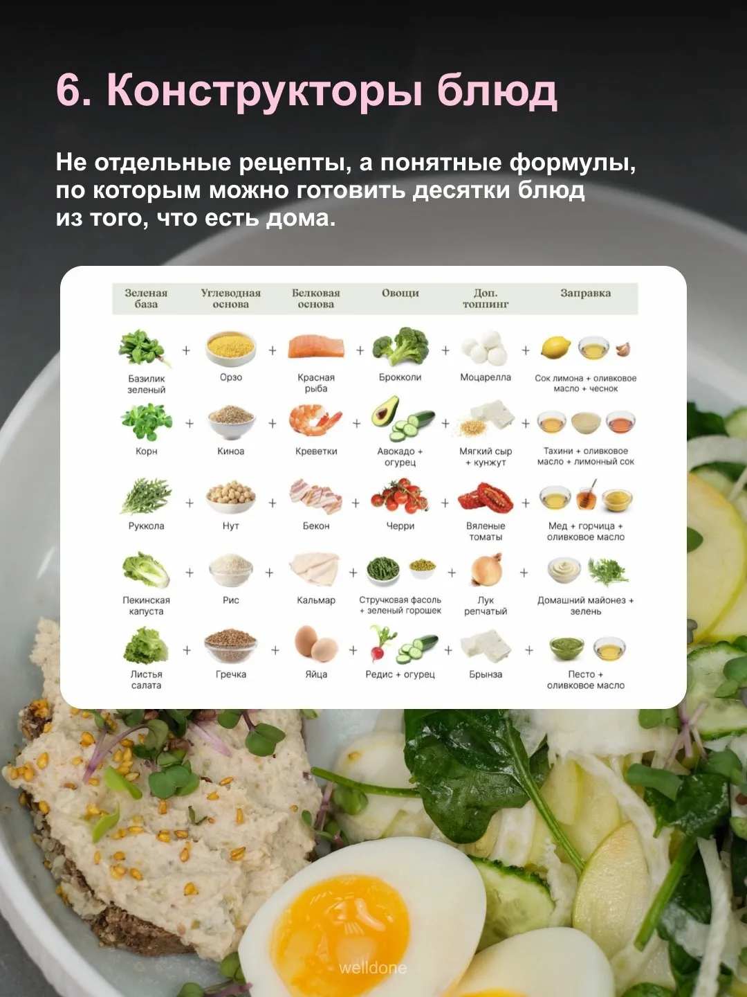 Изображение 3 к публикации «Шелуша Фуд | @shelusha_food | Маша Шелушенко»