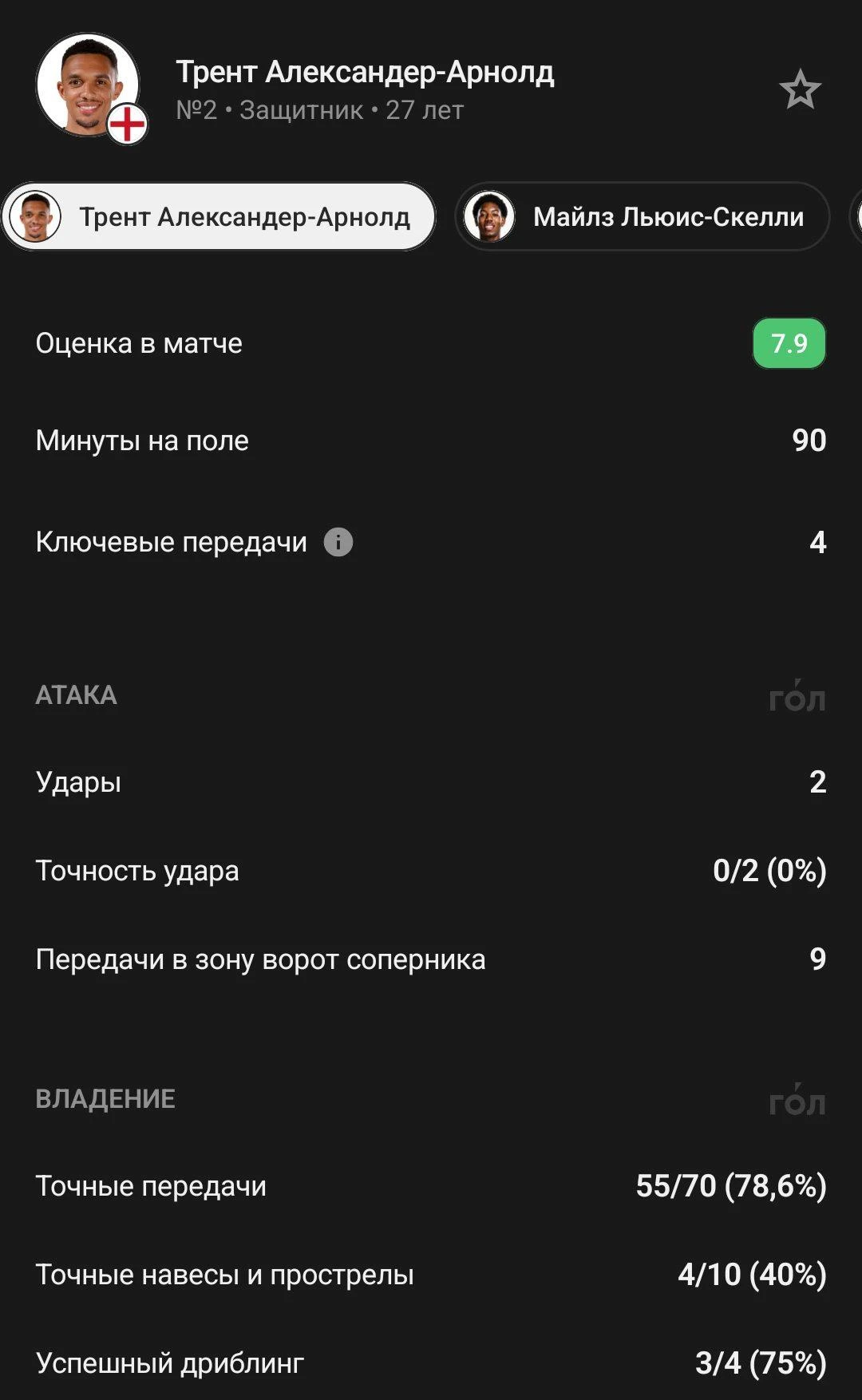 📊 Перфоманс игроков «Реала» за свои сборные