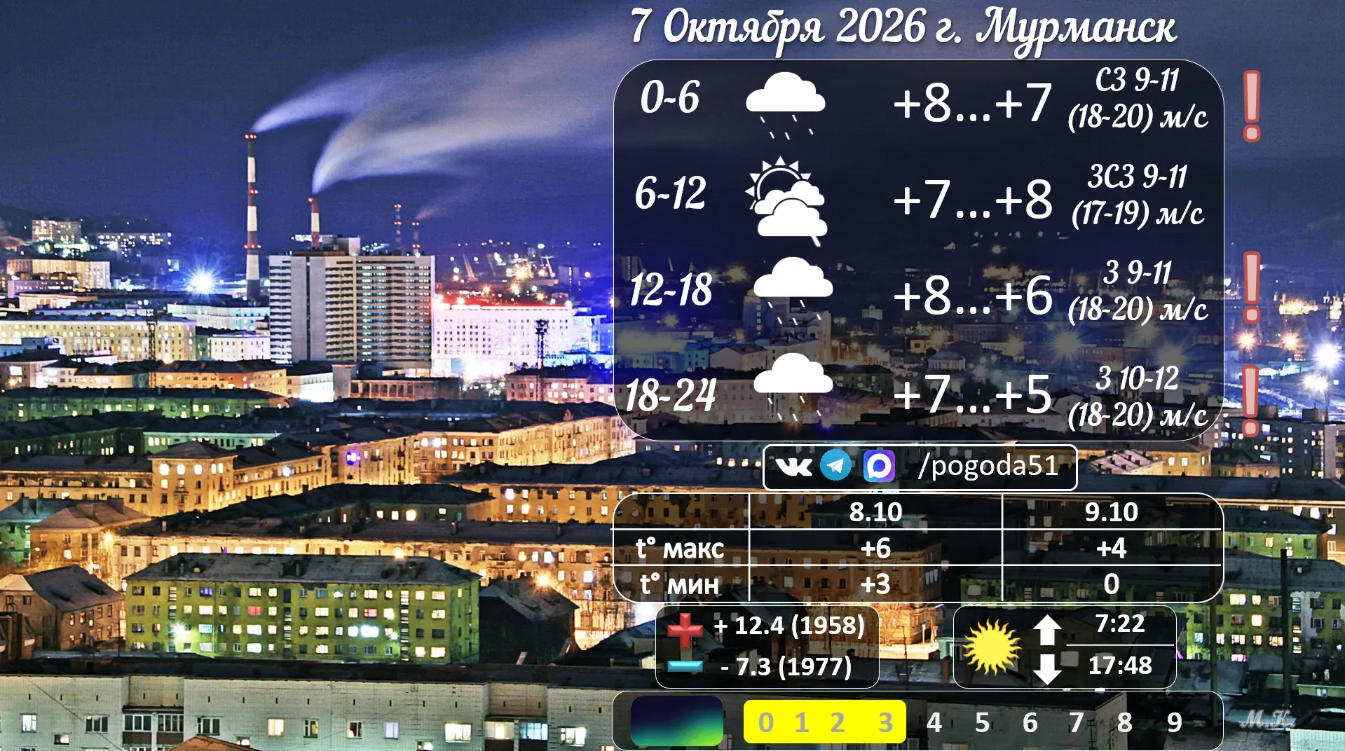 Прогноз погоды в Мурманске 7.10.2026