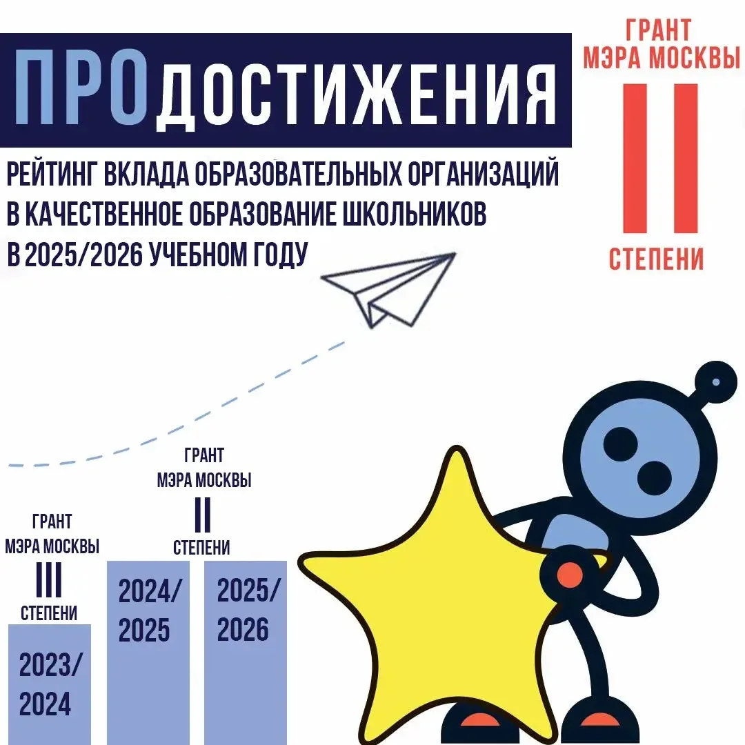 «Вместе мы — сила, сплоченная команда едина! Протон наш самый крутой, из миллиона он од...