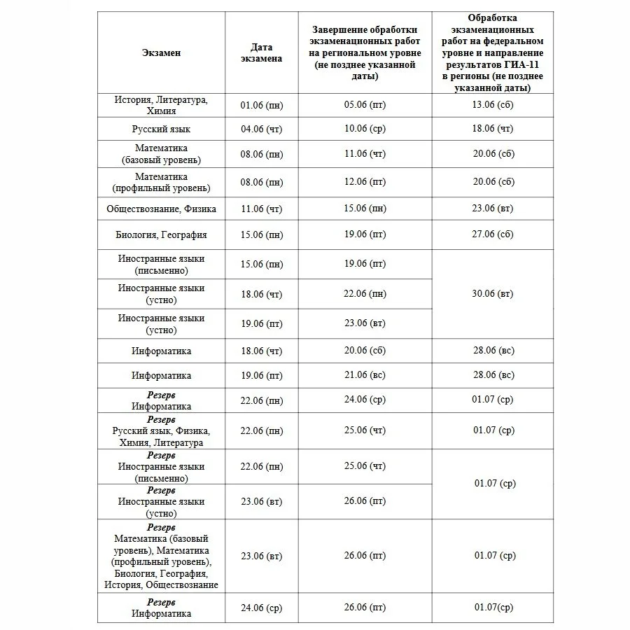 📝 Опубликован график обработки экзаменационных работ основного периода ГИА-11 в 2026 г...