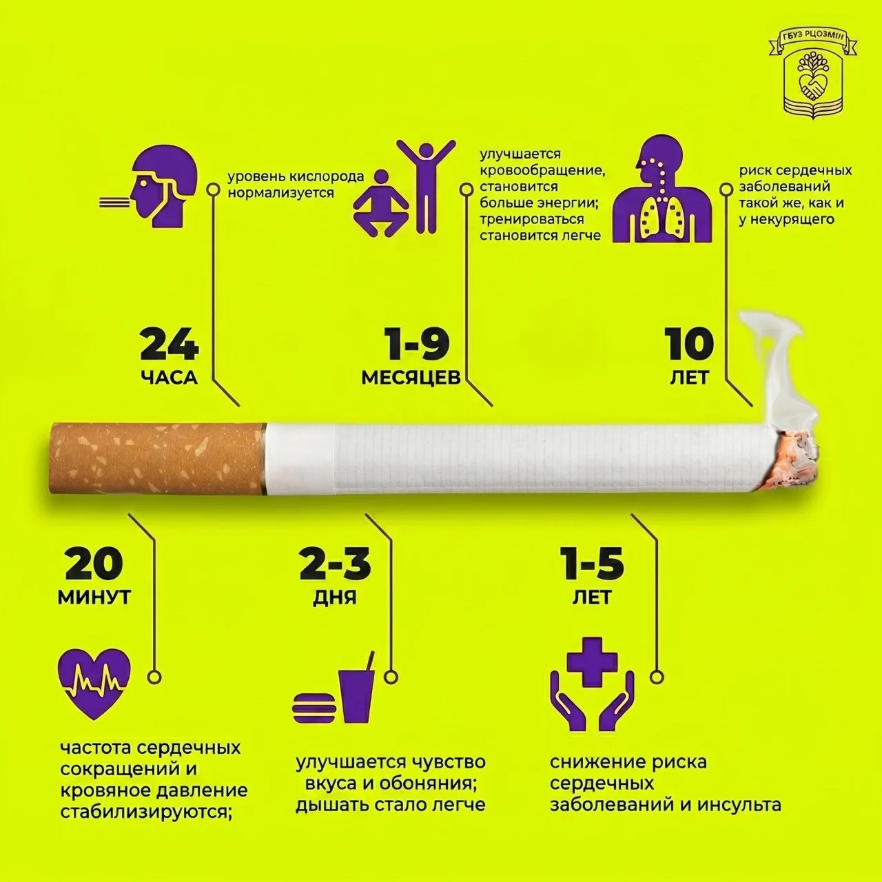 🚭 31 мая — Всемирный день без табака