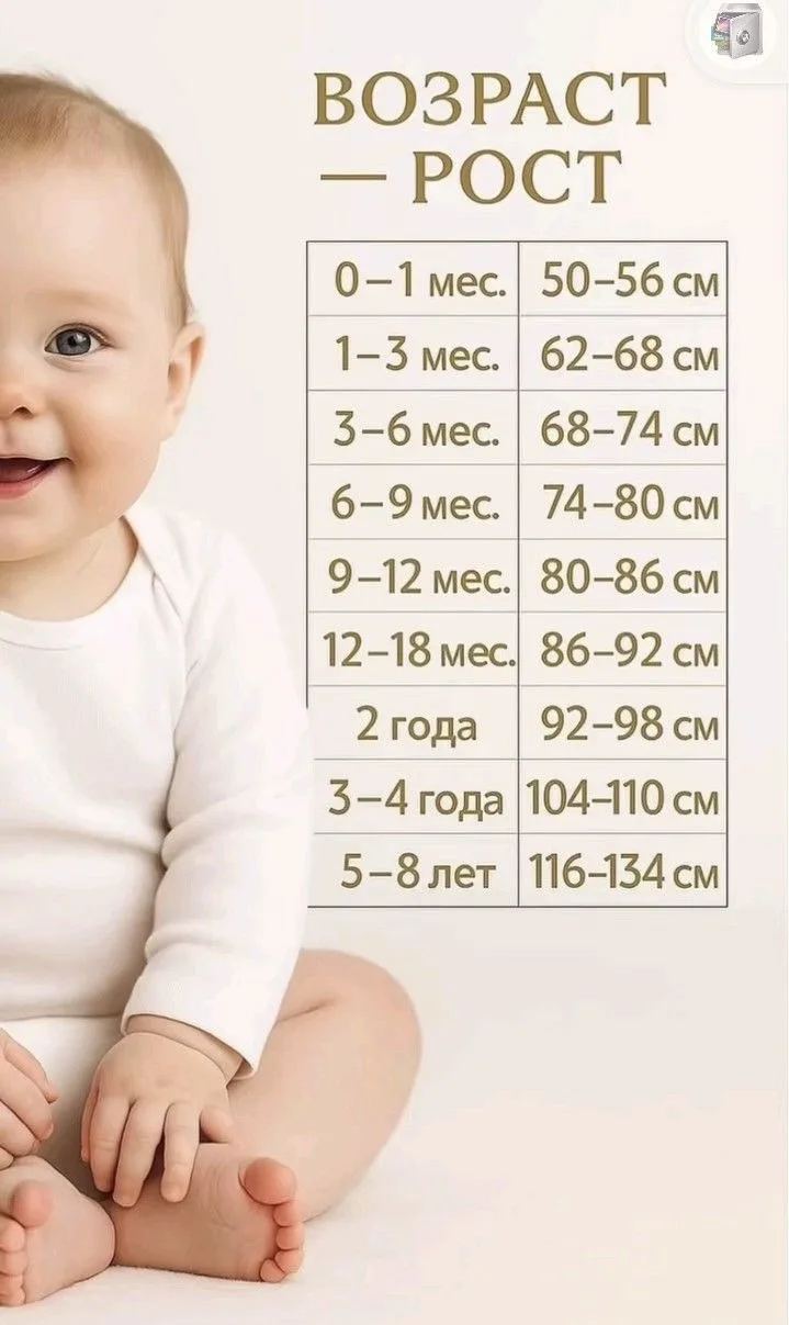 Размер одежды малыша 👶🏻