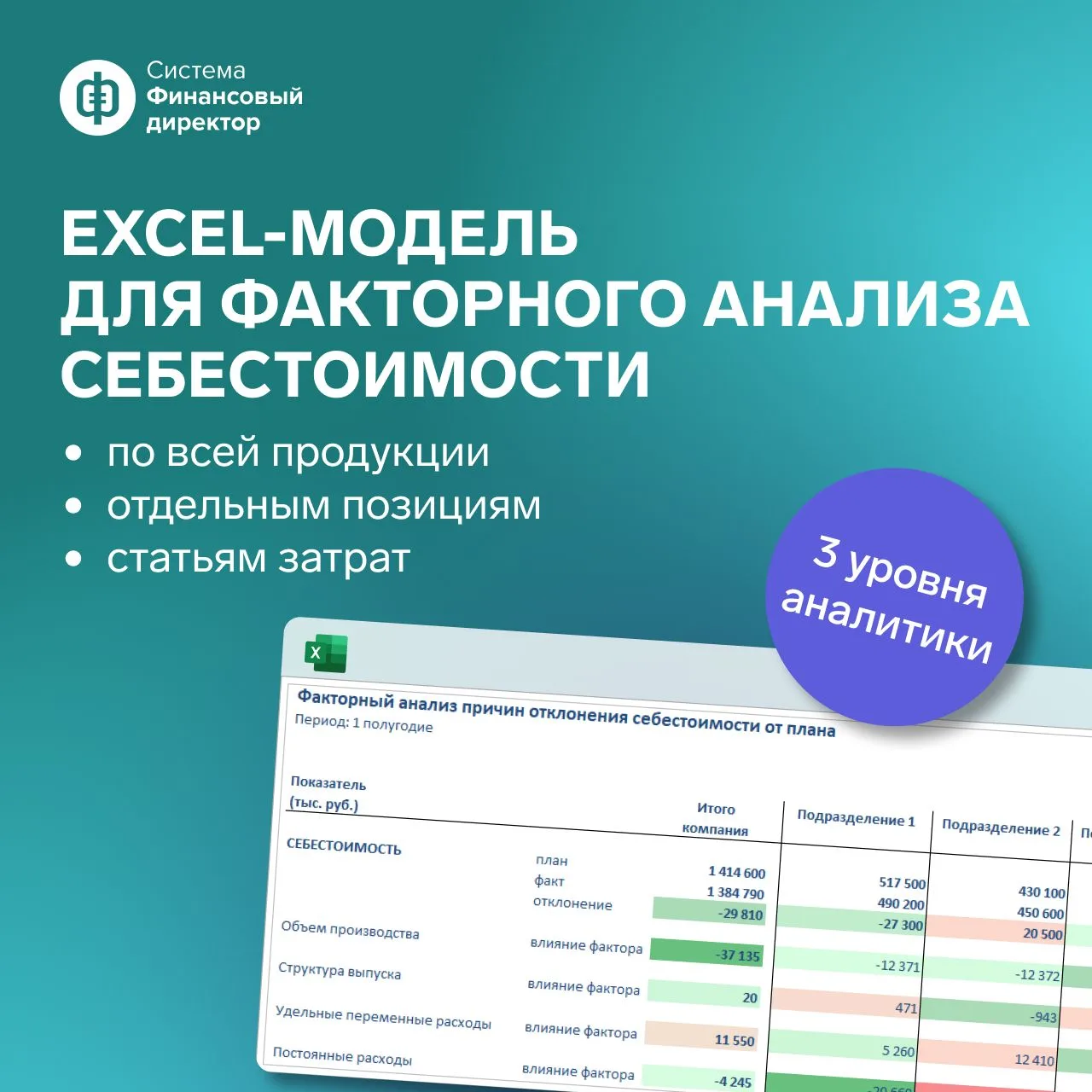 Если нужно быстро понять, за счет чего изменилась себестоимость, в Системе Финансовый директор есть 