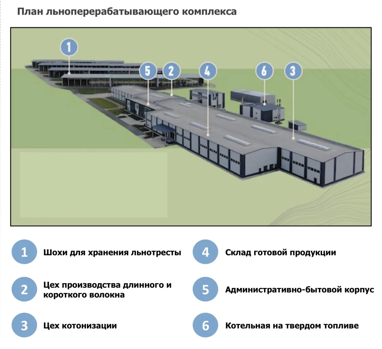 ☀️ Научное обеспечение и пути совершенствования производства и переработки льна