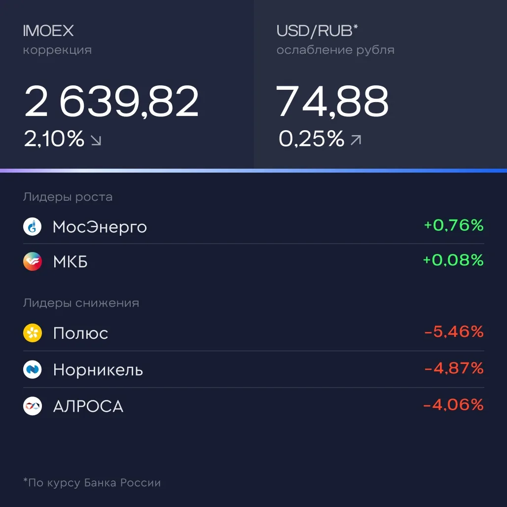 💬 Итоги дня За 29 апреля  🔸 По данным Росстата, инфляция в РФ с 21 по 27 апреля составила 0,05% посл