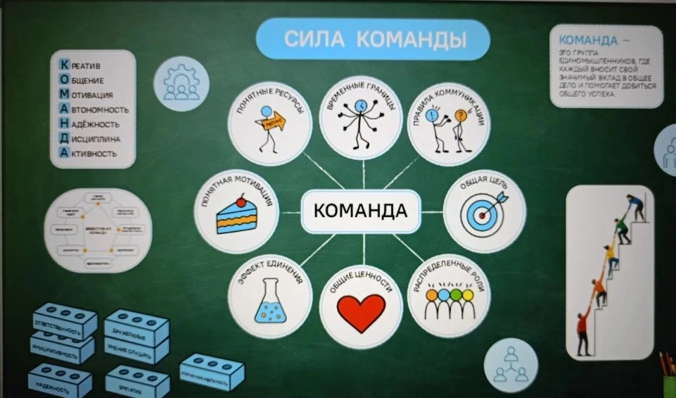 "Разговоры о важном": Учимся работать в команде