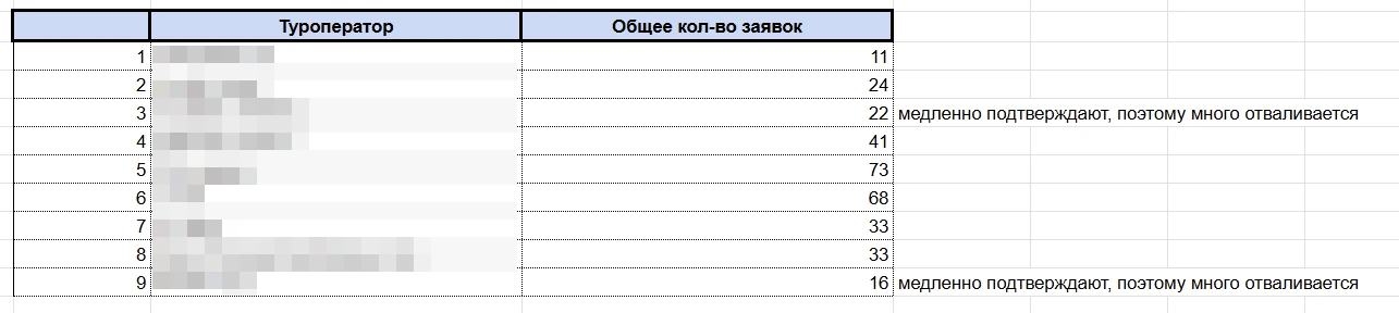 Поступило несколько вопросов, нужно пояснить.