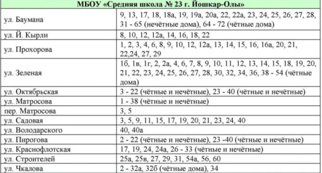 📢 Зачисление в 1 класс 2026–2027 учебного года  📅 Сроки подачи заявлений:  - 1 этап: с 1 апреля по 3