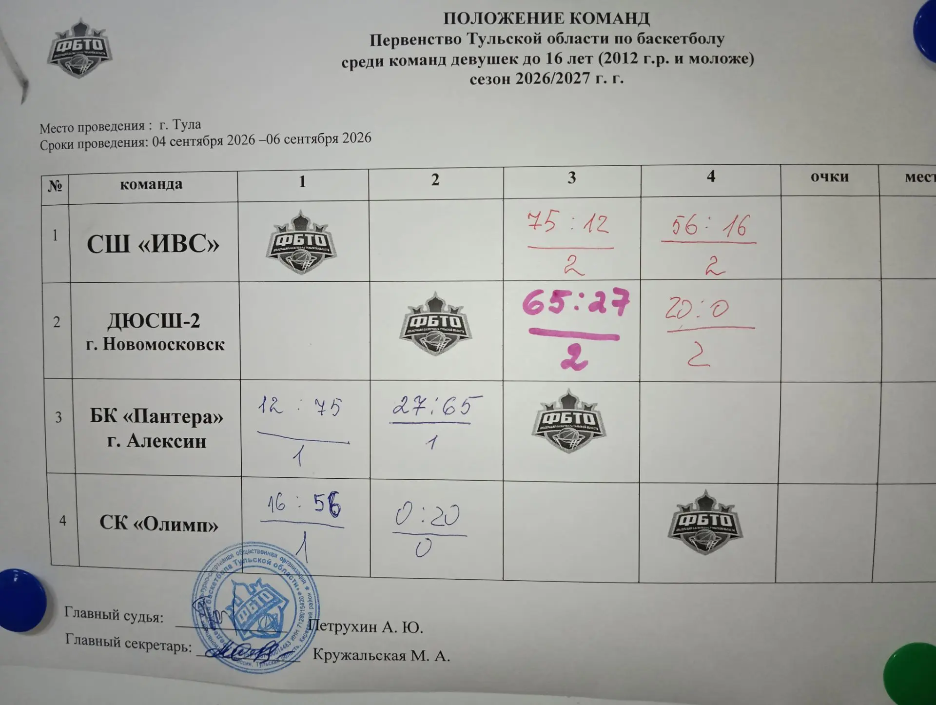 🏀🔥 ПЕРВЕНСТВО ТУЛЬСКОЙ ОБЛАСТИ ПО БАСКЕТБОЛУ