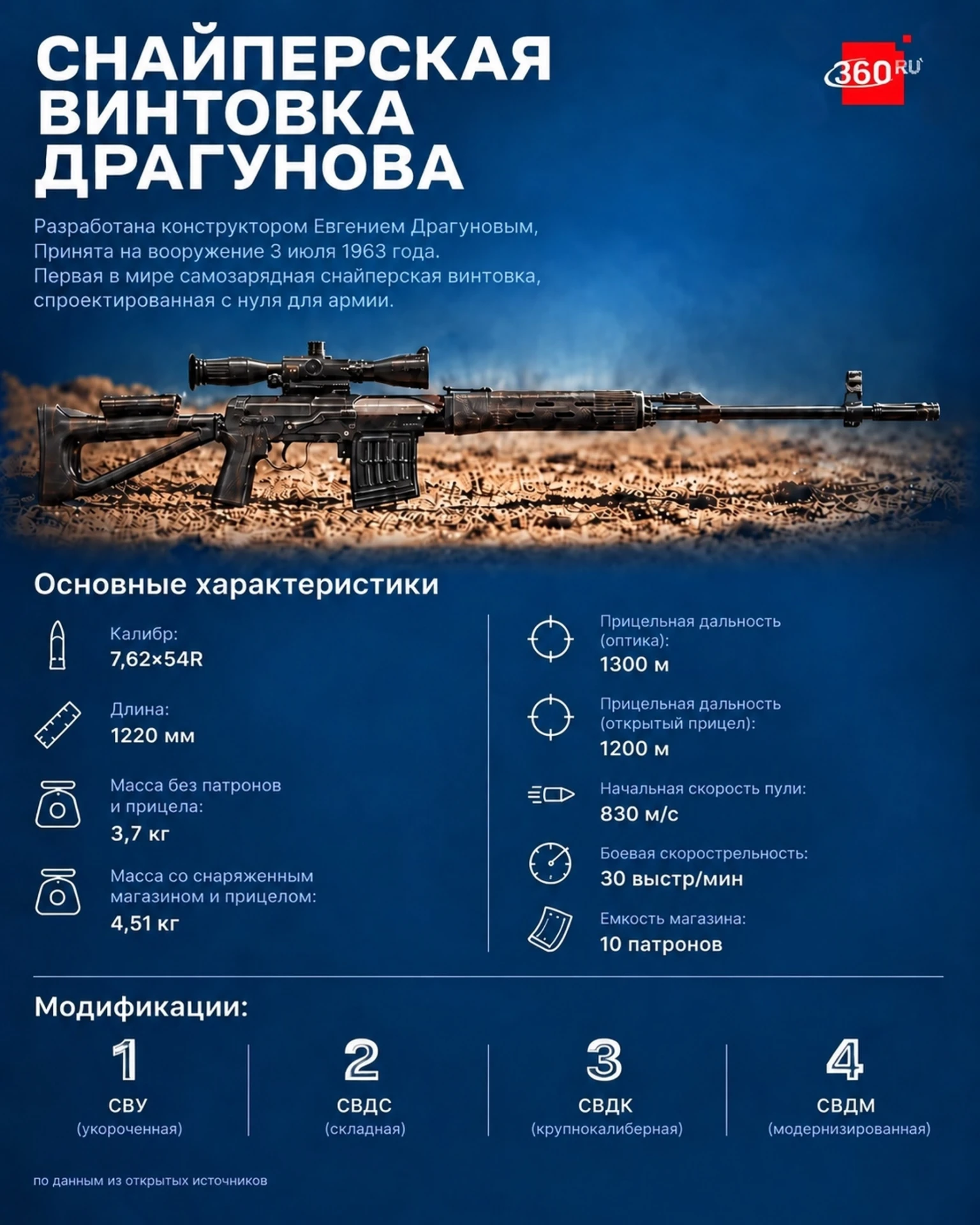 «Калашников» отгрузил партию СВД для российских силовых структур.