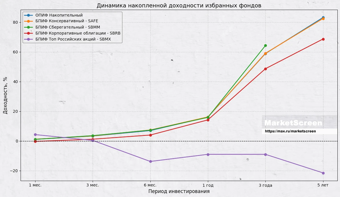 УК «Первая»