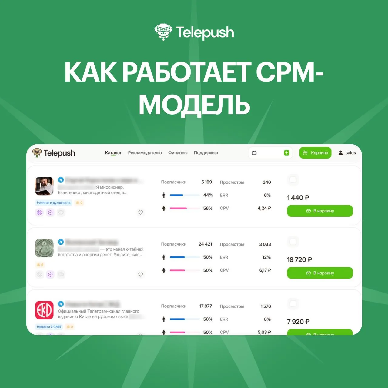 Как работает CPM-модель и рассчитывается стоимость размещения?