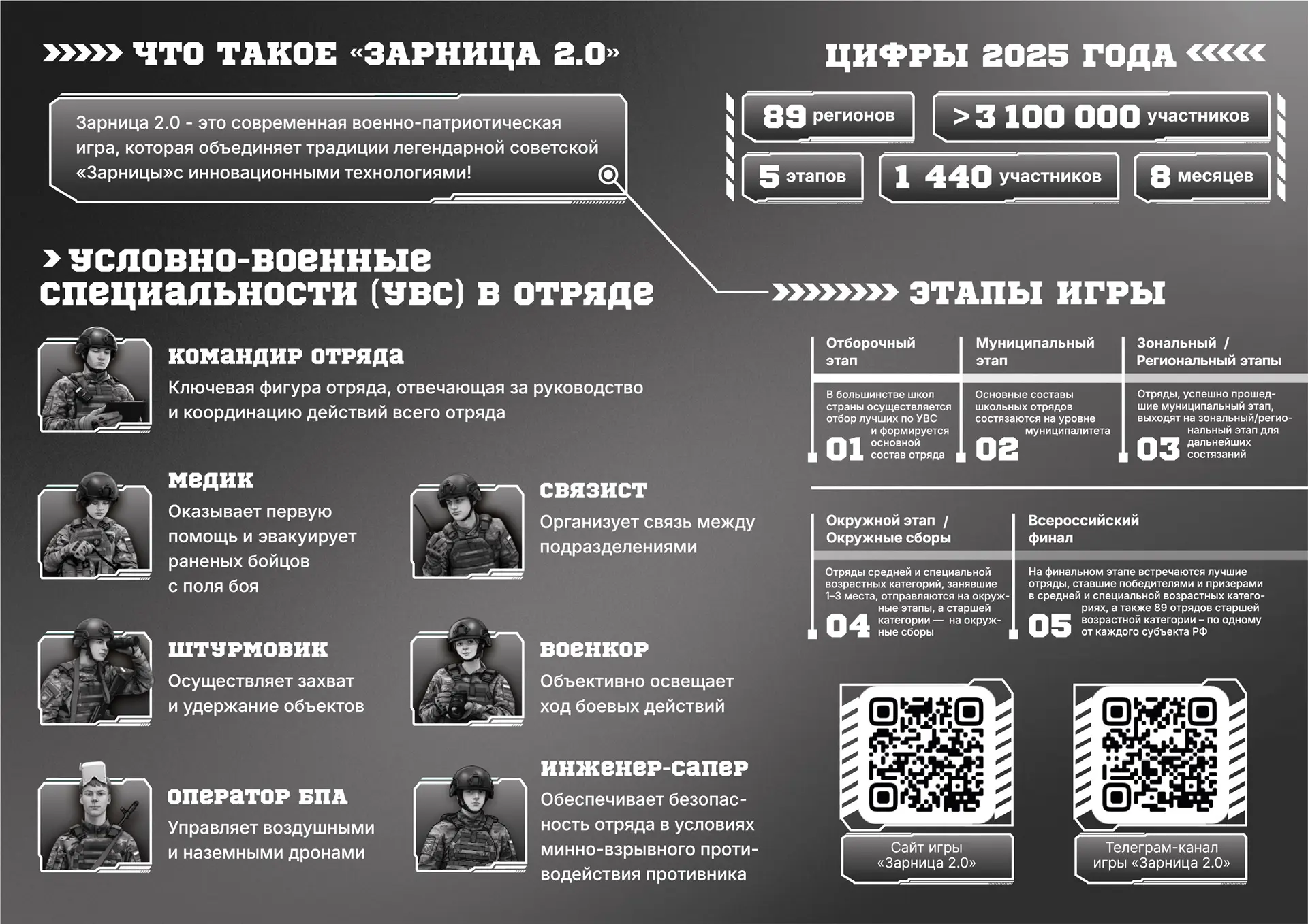 ⚡ СТАРТУЕТ «ЗАРНИЦА»! ⚡  Готов доказать, что ты — настоящий защитник? Хватит сидеть в телефоне — при